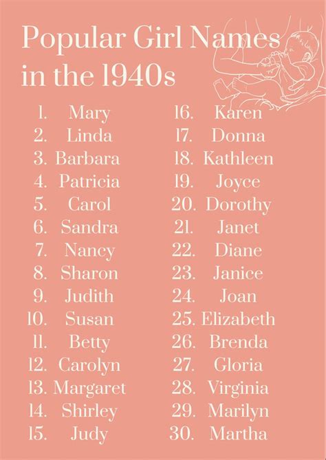 female names in belgium 1940s